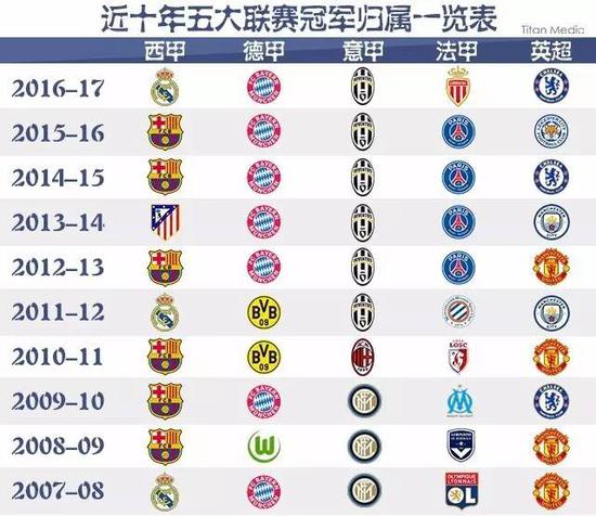 与图多尔交